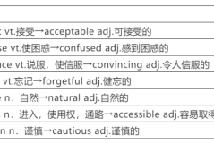 monitor词性转换