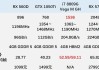 1050ti配什么cpu不浪费