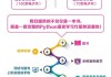 Python怎么学？从入门到精通的完整学习路径与实战项目推荐