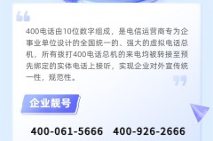 400号码怎么办理？企业办理400号码的完整流程与费用详解
