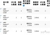 电脑CPU怎么选择？2023年最新选购指南与性能对比