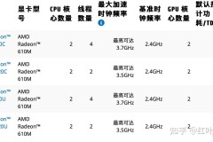 电脑CPU怎么选择？2023年最新选购指南与性能对比