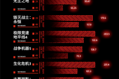 如何设置AMD显卡以获得最佳性能和游戏画面？