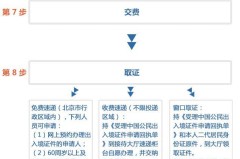 港澳通行证怎么签注？办理流程、材料、费用及有效期全解析