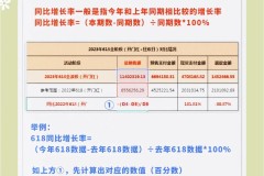 同比增长率怎么计算？详细步骤与公式解析