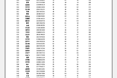 办公软件excel表格