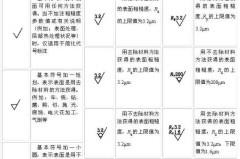 表面粗糙度怎么测量？常用方法及标准详解