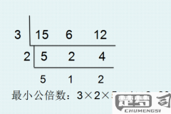 求最小公倍数的三种方法