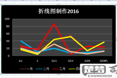 利用excel做折线图