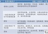 医院的等级怎么划分？中国医院等级划分标准是什么？