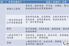 医院的等级怎么划分？中国医院等级划分标准是什么？