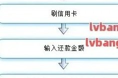 信用卡怎么转账到微信？操作步骤、手续费及限额详解