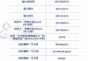 word替换文字快捷键