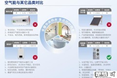 纽恩泰空气能怎么样？技术性能、用户评价及与其他品牌比较