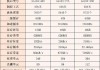 gtx650显卡性能