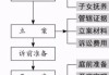 对方提出离婚怎么处理？理性应对策略与法律程序全解析