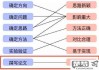 论文研究方向怎么写？掌握明确性、创新性和可行性的核心要素