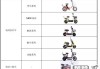 爱玛电动车质量怎么样？核心部件、使用数据及售后服务全面解析