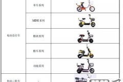 爱玛电动车质量怎么样?核心部件、使用数据及售后服务全面解析