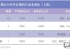 2个点的提成怎么算？详细计算方法与行业差异解析