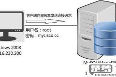 连接mysql数据库