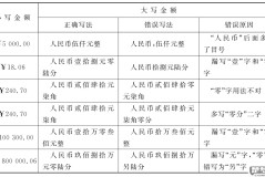 180元大写怎么写?人民币金额书写规范详解