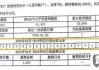 个人信用报告怎么看？关键点与不良记录消除方法全解析