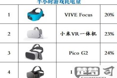 VR眼镜怎么玩游戏？设备准备、软件配置及常见问题解答