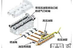 大众EA211烧机油吗