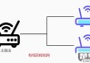 怎么连接两个路由器以实现无缝WiFi覆盖？