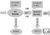 ppp连接控制协议终止是什么意思