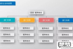 公司组织架构图怎么做？详细步骤与设计原则解析