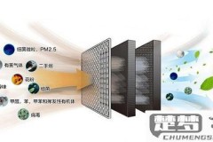 空气净化器怎么使用才能更有效?