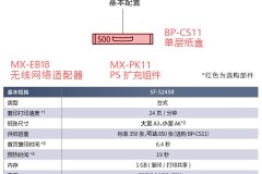 sharp打印机使用方法