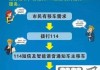 怎么查车主的电话号码？合法途径与法律风险全解析