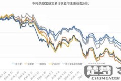 基金定投收益怎么计算?掌握这些方法让你的投资更明智