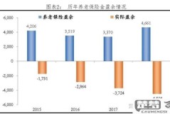 商业养老保险怎么买？2023年最全购买指南与产品对比