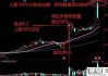 股票怎么买入和卖出？新手入门指南与操作技巧