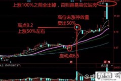 股票怎么买入和卖出？新手入门指南与操作技巧