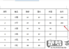 WPSword表格求和