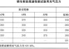轮胎耐磨指数怎么看？如何根据耐磨指数选择轮胎？