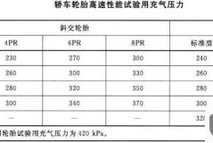 轮胎耐磨指数怎么看？如何根据耐磨指数选择轮胎？