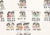 爷爷的弟弟怎么称呼？中国传统亲属称谓详解
