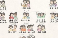 爷爷的弟弟怎么称呼？中国传统亲属称谓详解