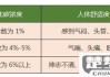 二氧化碳低是怎么回事？原因、检测方法及对身体的影响