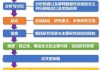 论文研究方法怎么写？完整指南与实用技巧