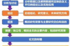 论文研究方法怎么写？完整指南与实用技巧