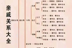 外甥的老婆怎么称呼?中国传统亲属称谓详解