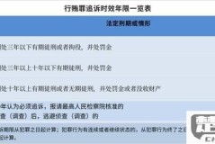 追诉时效期限怎么算？法律依据及不同罪行时效详解