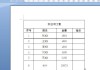 如何做excel表格